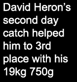 David Heron’s second day catch helped him to 3rd place with his 19kg 750g