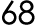 68