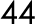 44