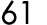 61