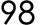 98