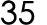 35