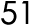 51