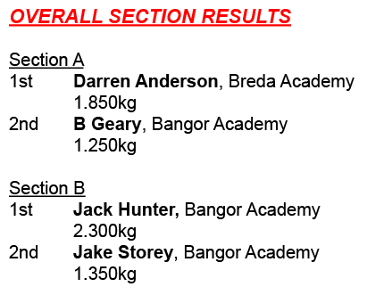 Overall section results  Section A 1st Darren Anderson, Breda Academy 1.850kg 2nd B Geary, Bangor Academy  1.250kg Se...