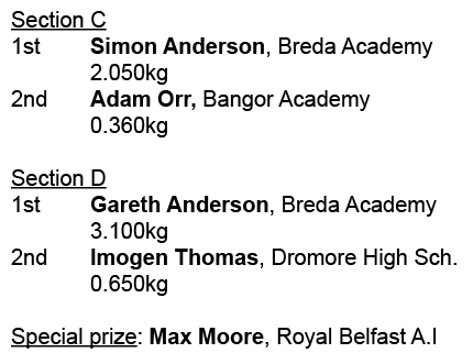 Section C  1st Simon Anderson, Breda Academy 2.050kg 2nd Adam Orr, Bangor Academy  0.360kg Section D 1st Gareth Ander...