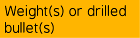 Weight(s) or drilled bullet(s)