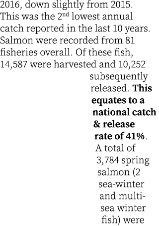 2016, down slightly from 2015. This was the 2nd lowest annual catch reported in the last 10 years. Salmon were record...