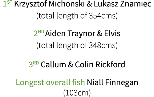 1st Krzysztof Michonski & Lukasz Znamiec (total length of 354cms) 2nd Aiden Traynor & Elvis (total length of 348cms) ...