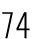 74
