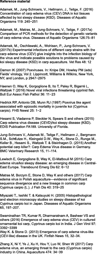 Reference material Adamek, M., Jung-Schroers, V., Hellmann, J., Teitge, F. (2016) Concentration of carp edema virus (...