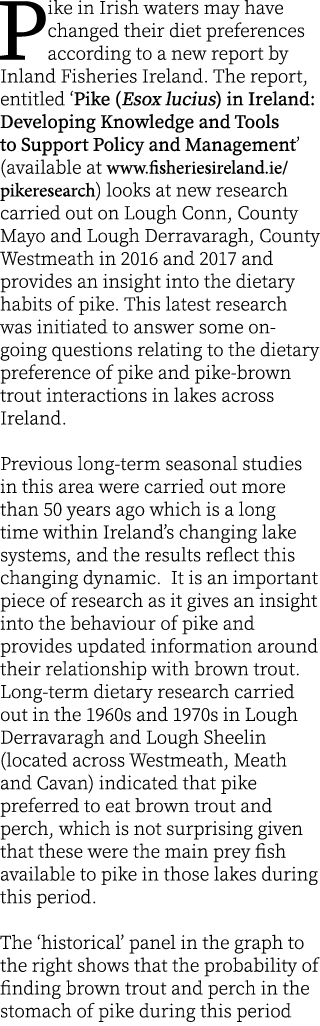 Pike in Irish waters may have changed their diet preferences according to a new report by Inland Fisheries Ireland. T...