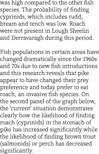 was high compared to the other fish species. The probability of finding cyprinids, which includes rudd, bream and ten...