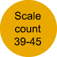 Scale count 39-45