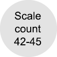 Scale count 42-45