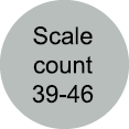 Scale count 39-46
