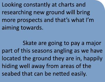 Looking constantly at charts and researching new ground will bring more prospects and that’s what I’m aiming towards....