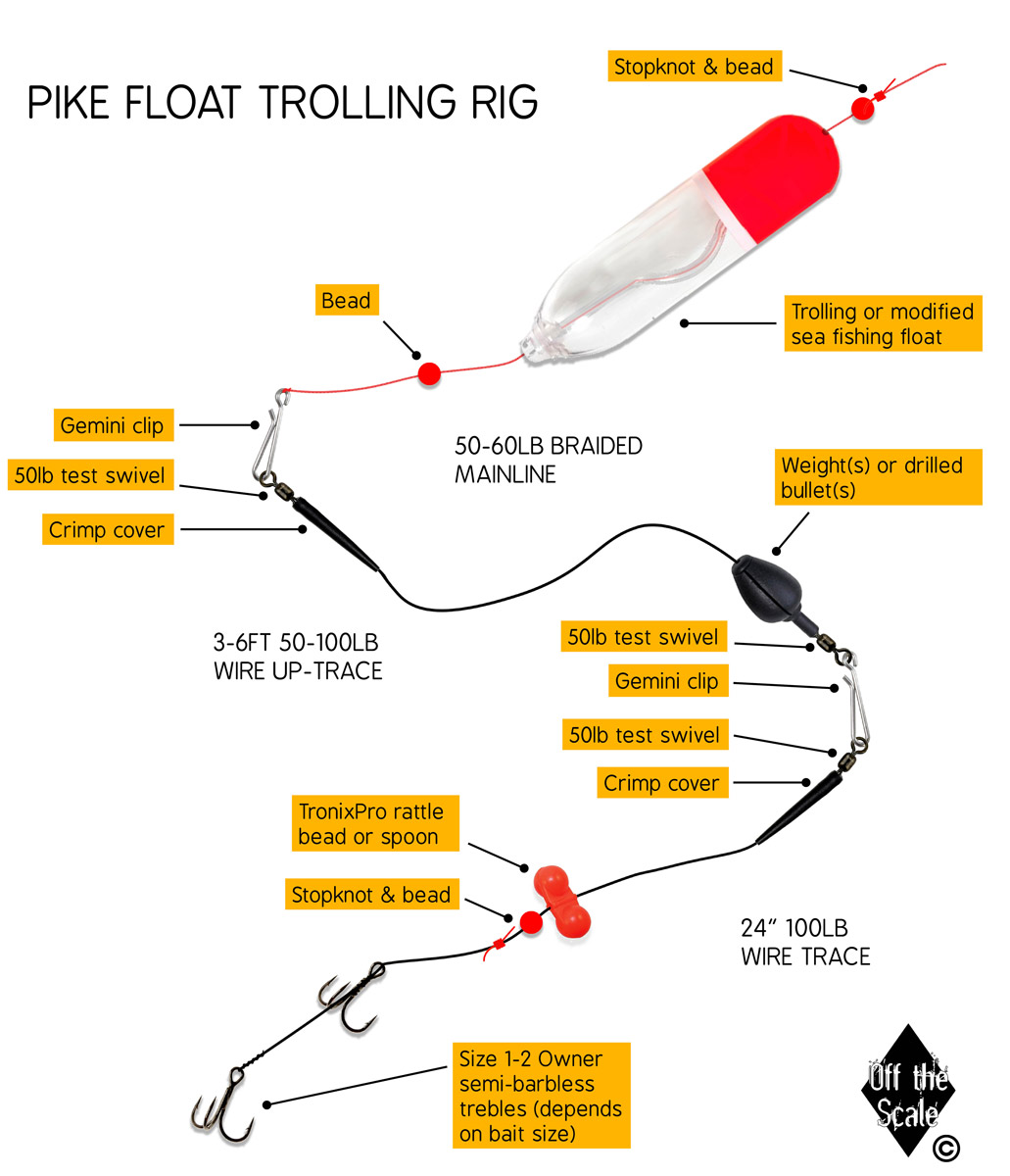 Set up a float trolling rig for pike - Off the Scale magazine