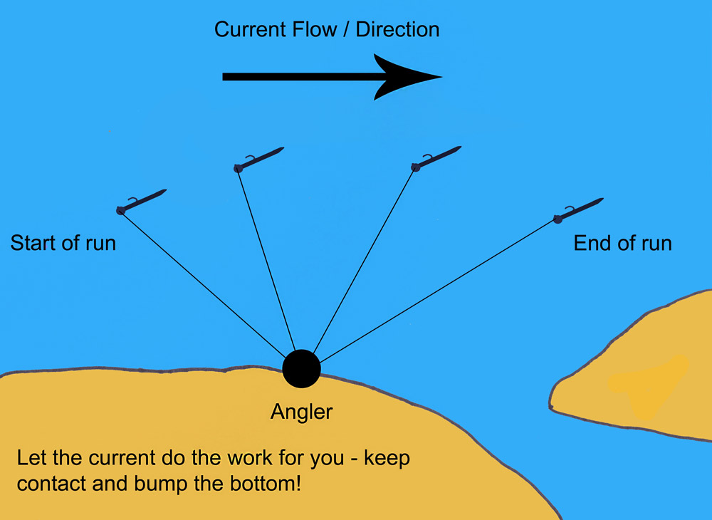 lure fishing for bass